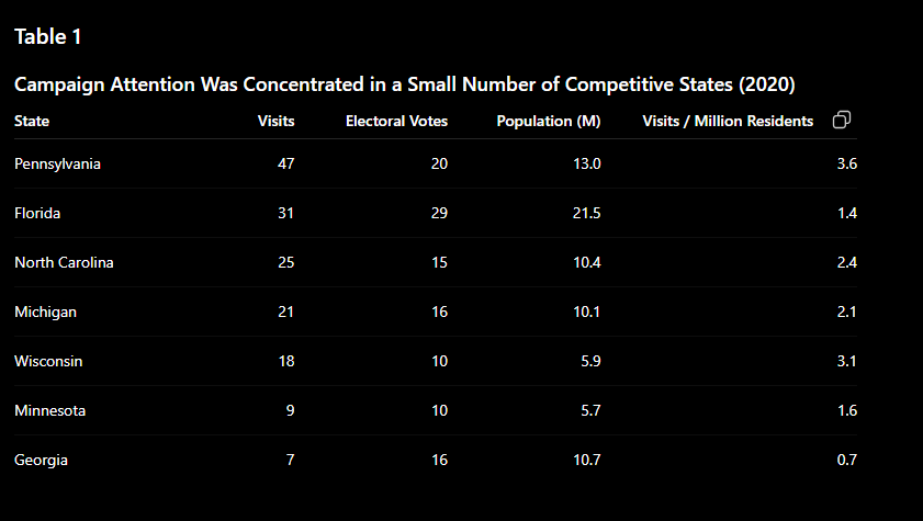 Campaign Visits by State